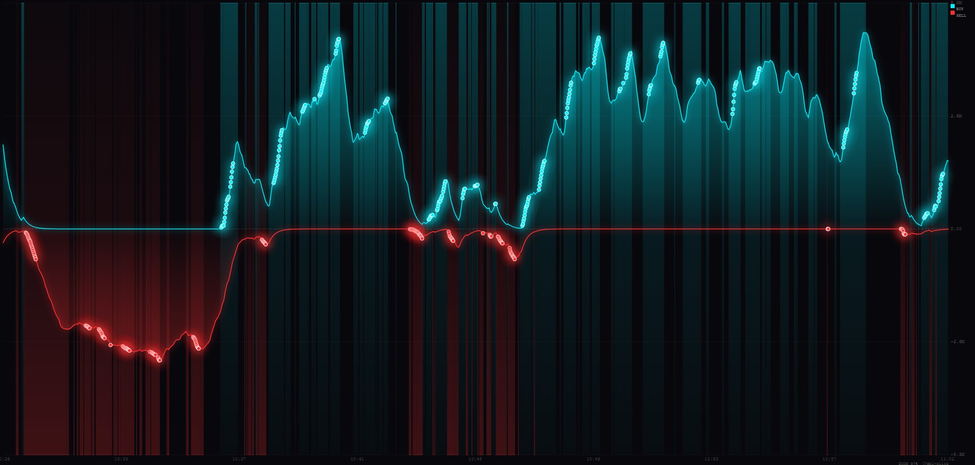 ITM